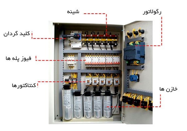 بانک-خازنی-چیست